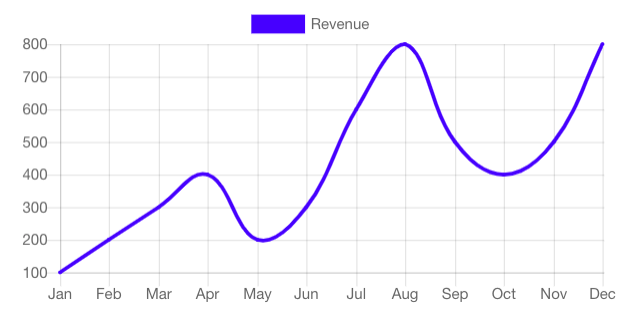 chartjs1