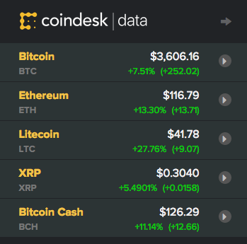 coindesk