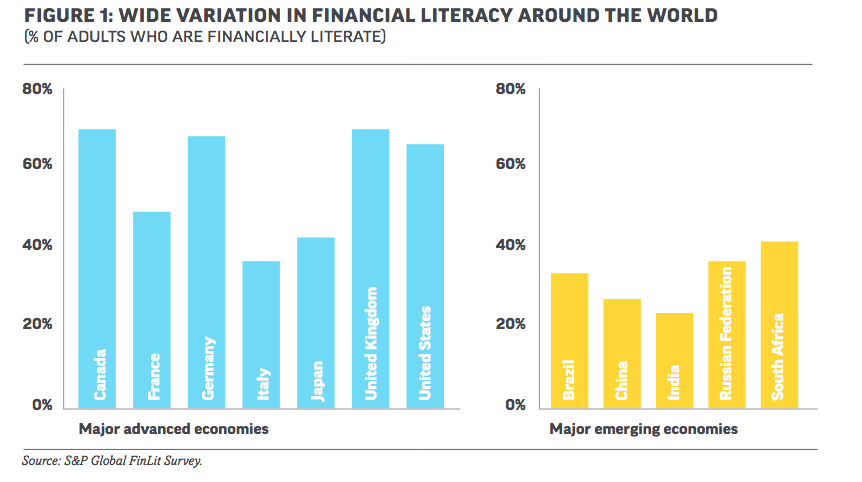 financial_literacy_bars