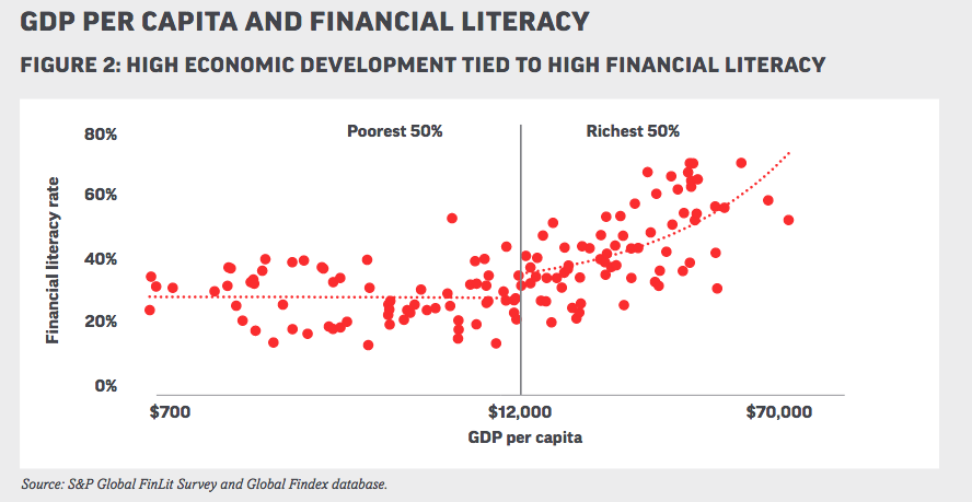 financial_literacy_gdp