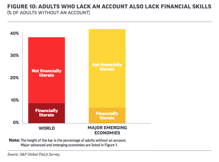 financial_literacy_unbanked