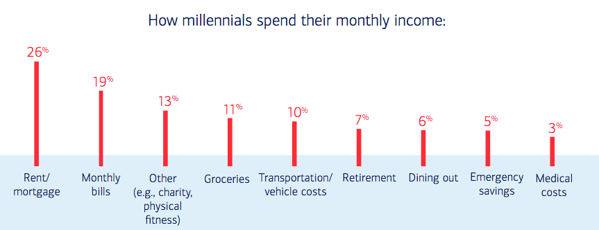 millennial_monthly_income