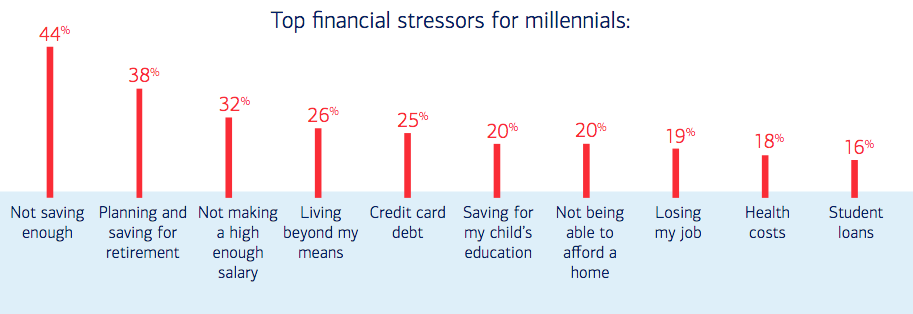 millennial_stressors