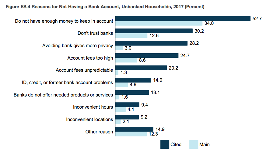 reasons_unbanked_v2