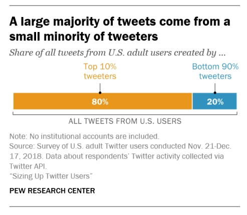 tweet_majority