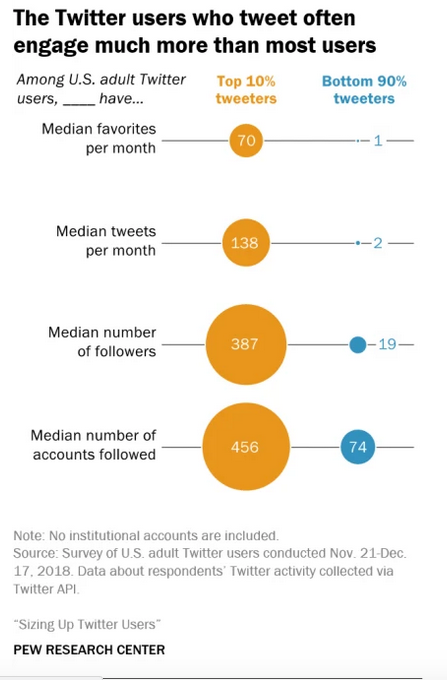 tweet_stats